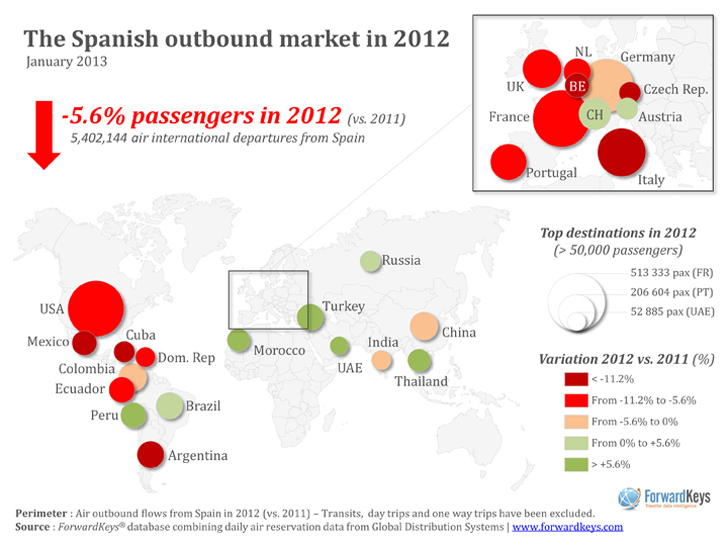 outbound tourism spanish